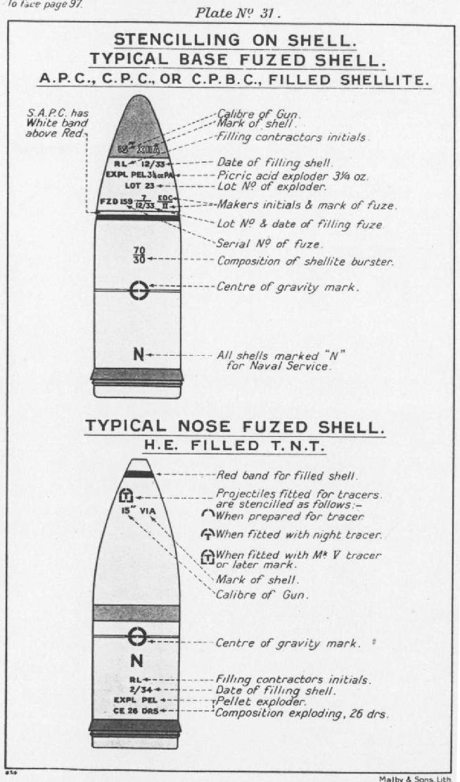 Gun_Data_British_Shell_Markings_apc_pic.jpg