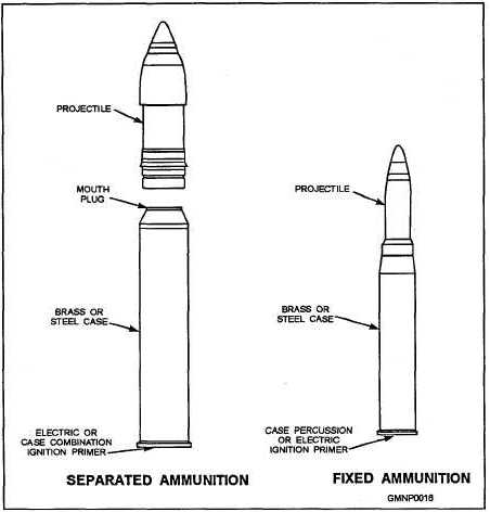 Separate and Fixed Ammunition