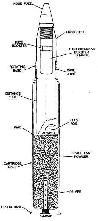 Fixed Ammunition Cutaway