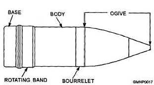 Projectile Definitions