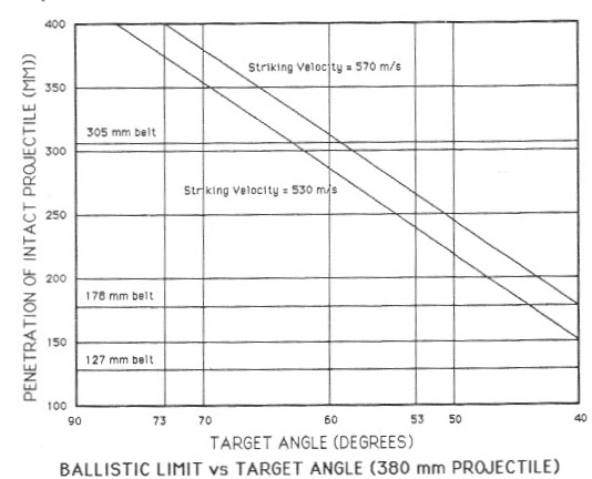 no21987-Ballistic_Angle_vs_Target_Angle_sketch.jpg